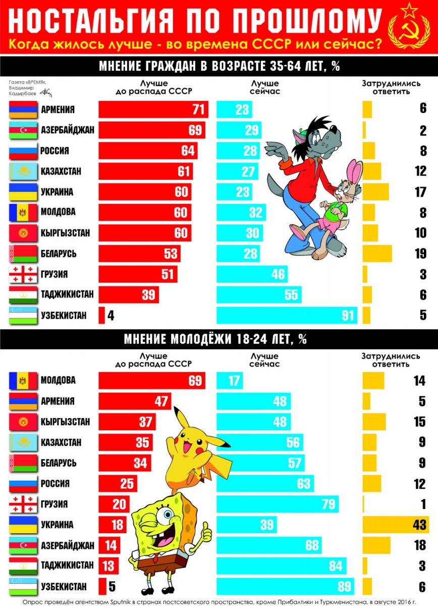 Ностальгия по прошлому картинки